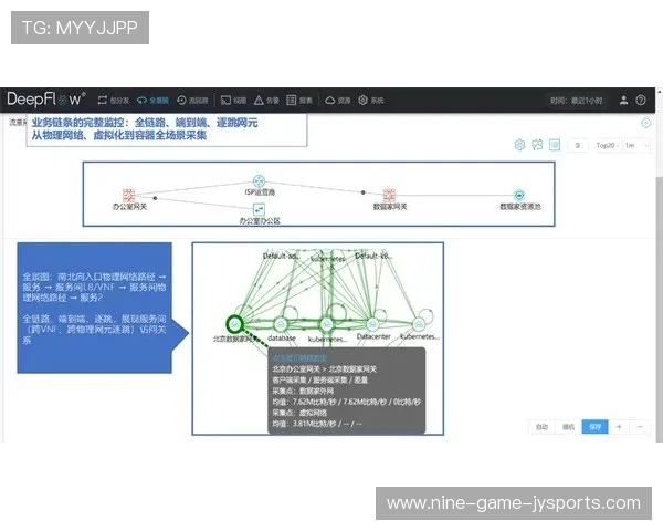 使用Python脚本实时监控服务器网络流量与性能变化
