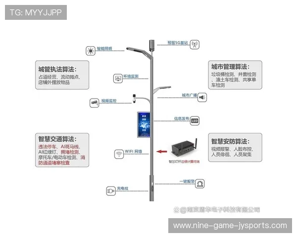 智能路灯在智慧城市建设中的关键作用与发展前景分析