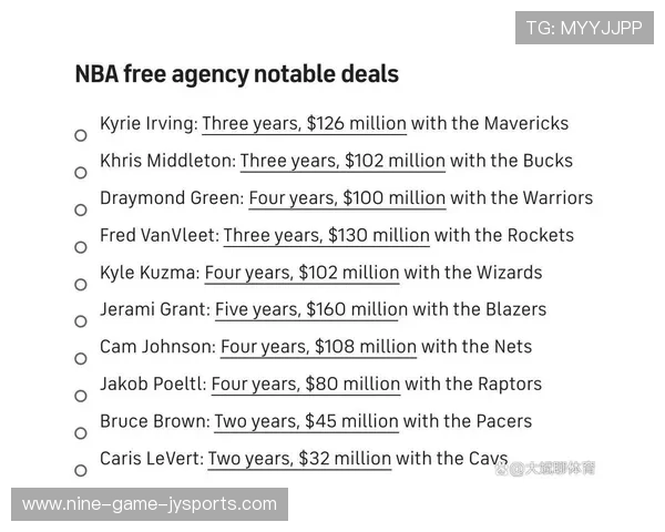 NBA自由球员市场最新动态官方公告全面解读与交易前瞻